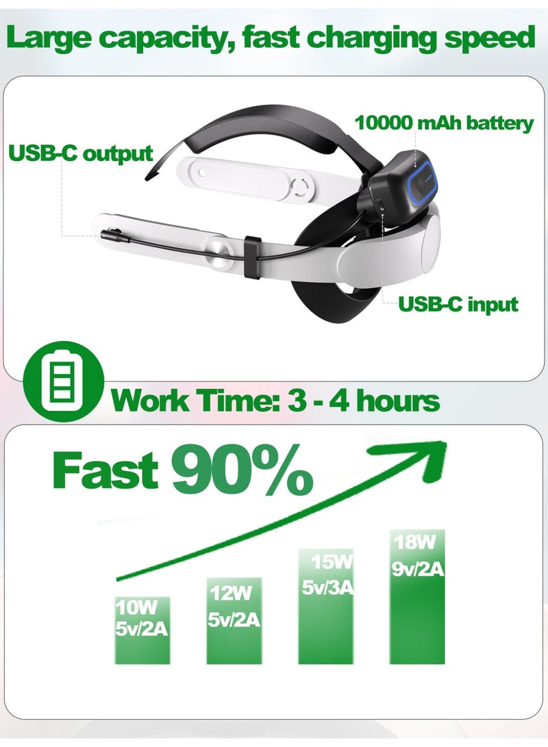 DYSWEI Head Strap with 10000mAh Battery for Meta Quest 3/Quest 3 pro, Fast Charging VR Power - Image 2